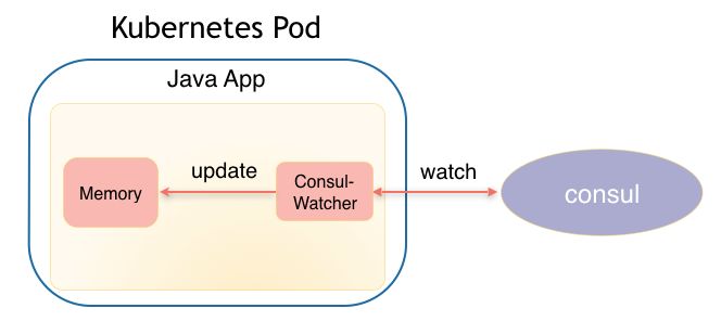 consul_consultion翻译_consultation