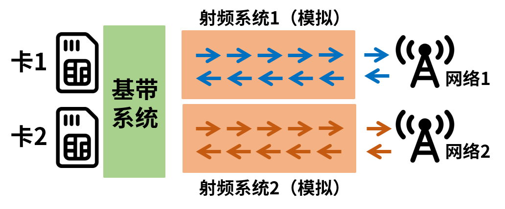 双卡双待双通双模_双卡双模双通_双卡与双模的区别