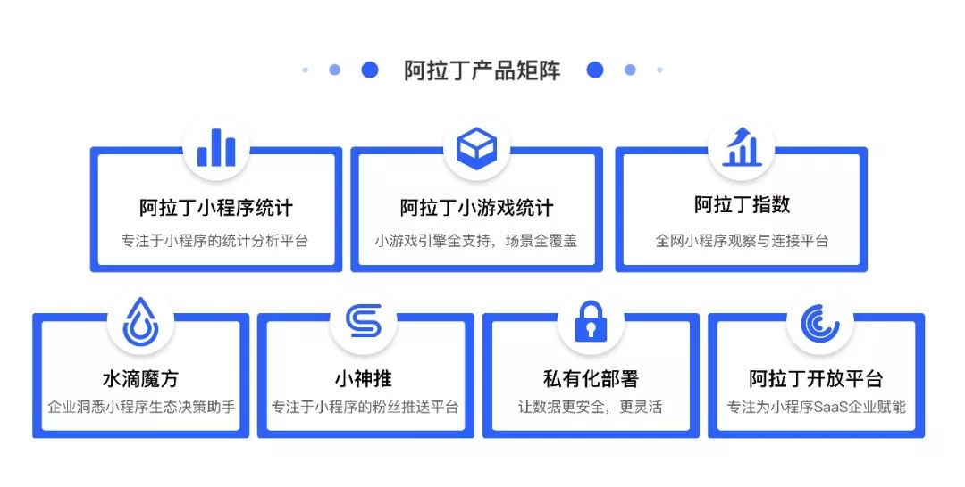 小米开放平台官网_小米开放平台_小米开放平台客服电话