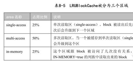 hbase数据库_hbase_hbase面试题