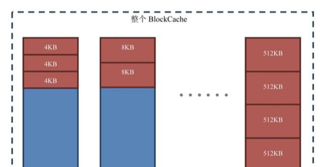 hbase面试题_hbase数据库_hbase