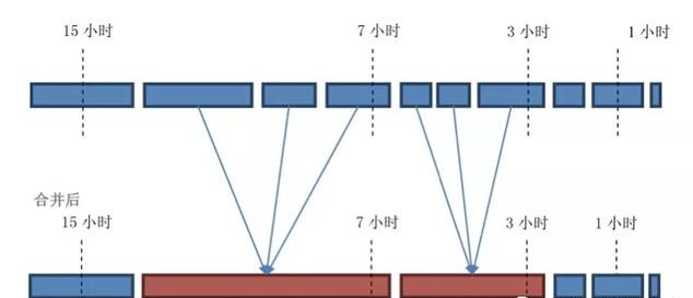hbase_hbase数据库_hbase面试题