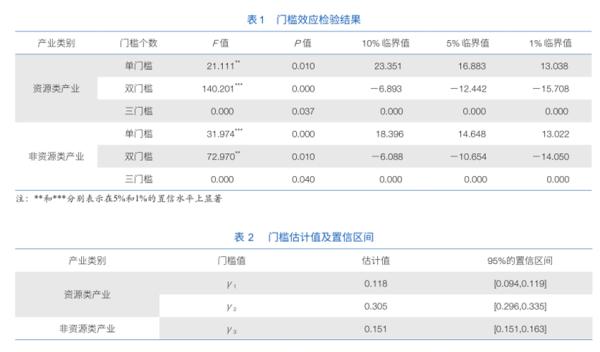 最小二乘法_什么叫最小二乘法_偏最小二乘法