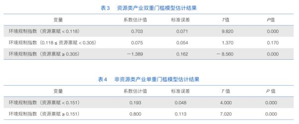 偏最小二乘法_最小二乘法_什么叫最小二乘法