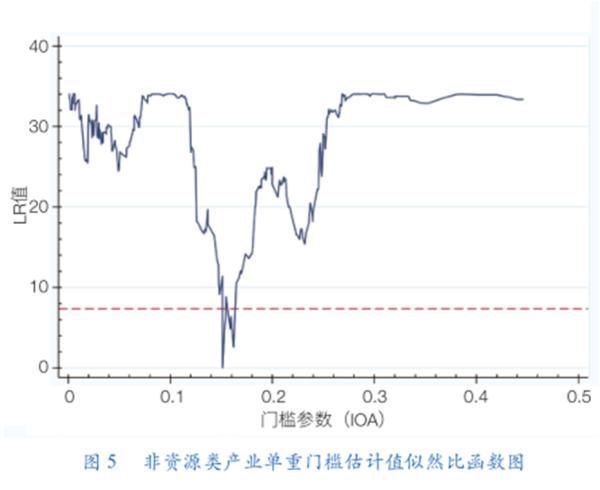 偏最小二乘法_最小二乘法_什么叫最小二乘法