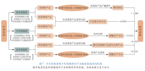 最小二乘法_什么叫最小二乘法_偏最小二乘法