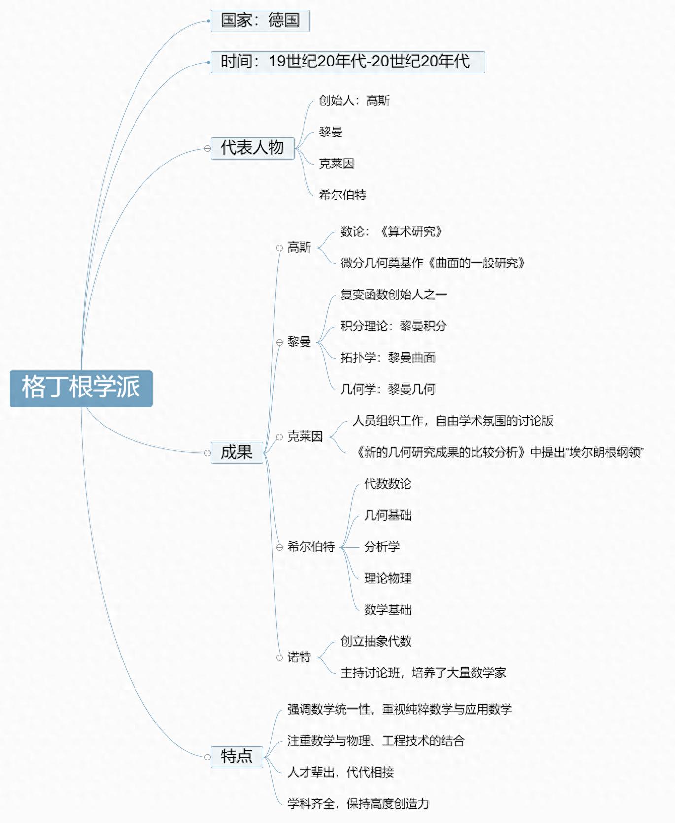 高斯函数_高斯函数_高斯函数的形式