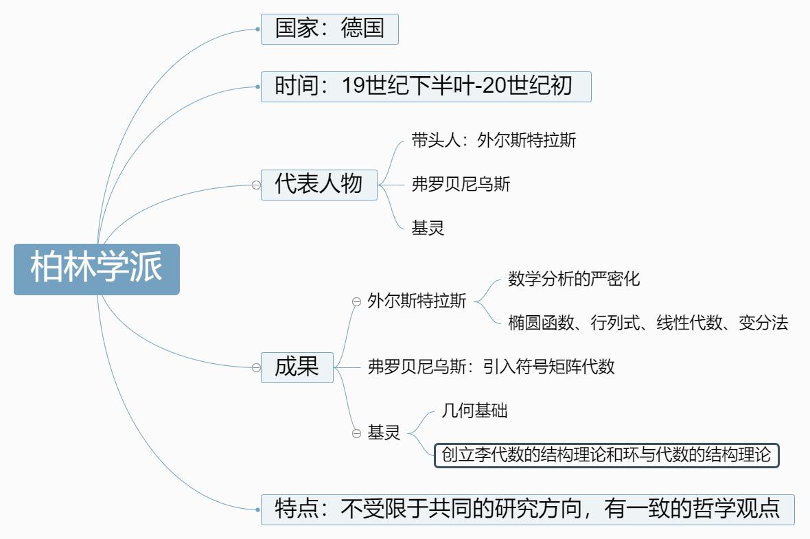 高斯函数_高斯函数_高斯函数的形式