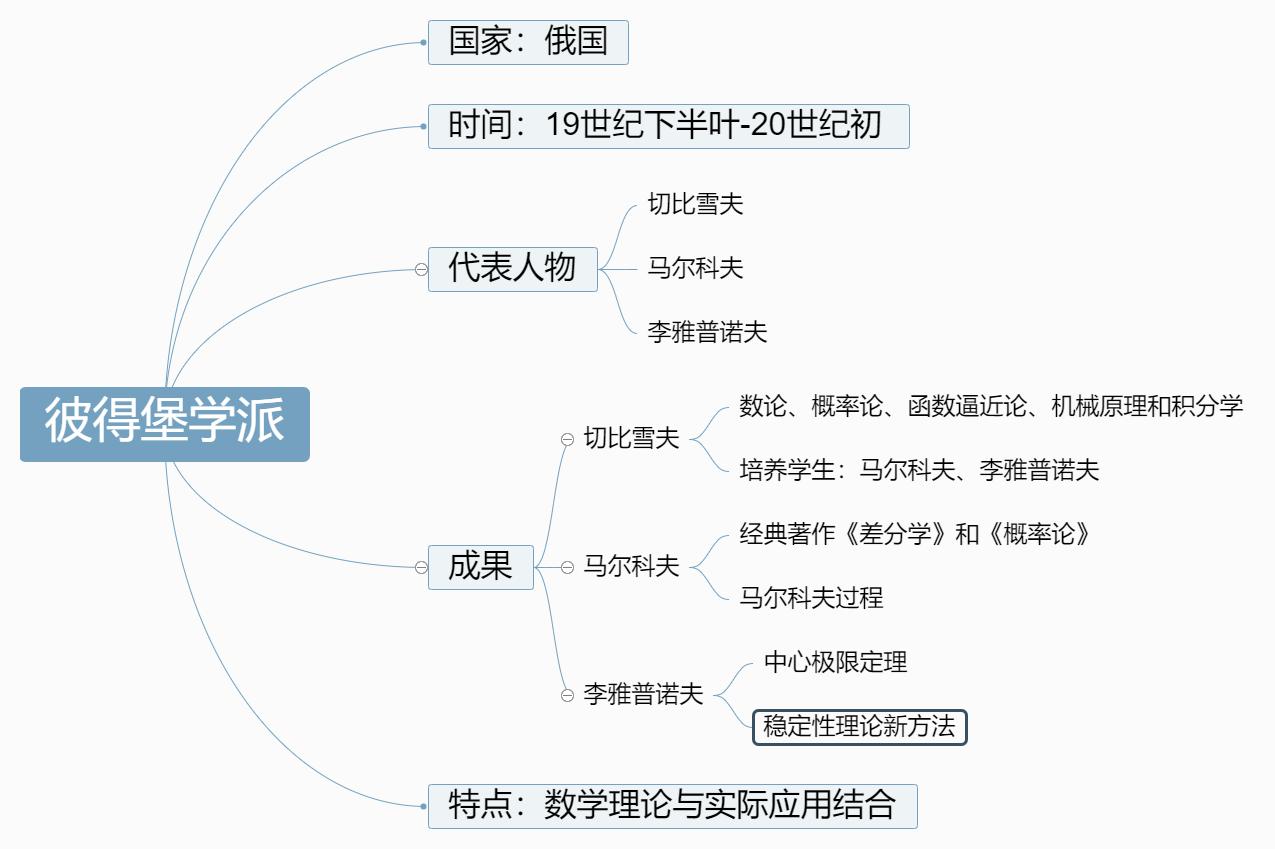 高斯函数的形式_高斯函数_高斯函数