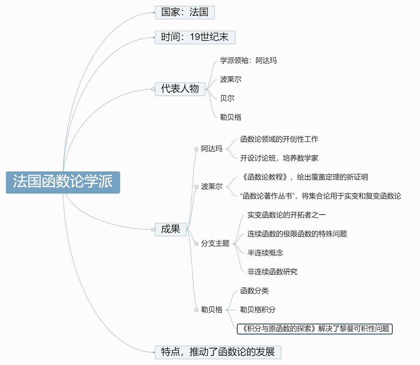 高斯函数的形式_高斯函数_高斯函数