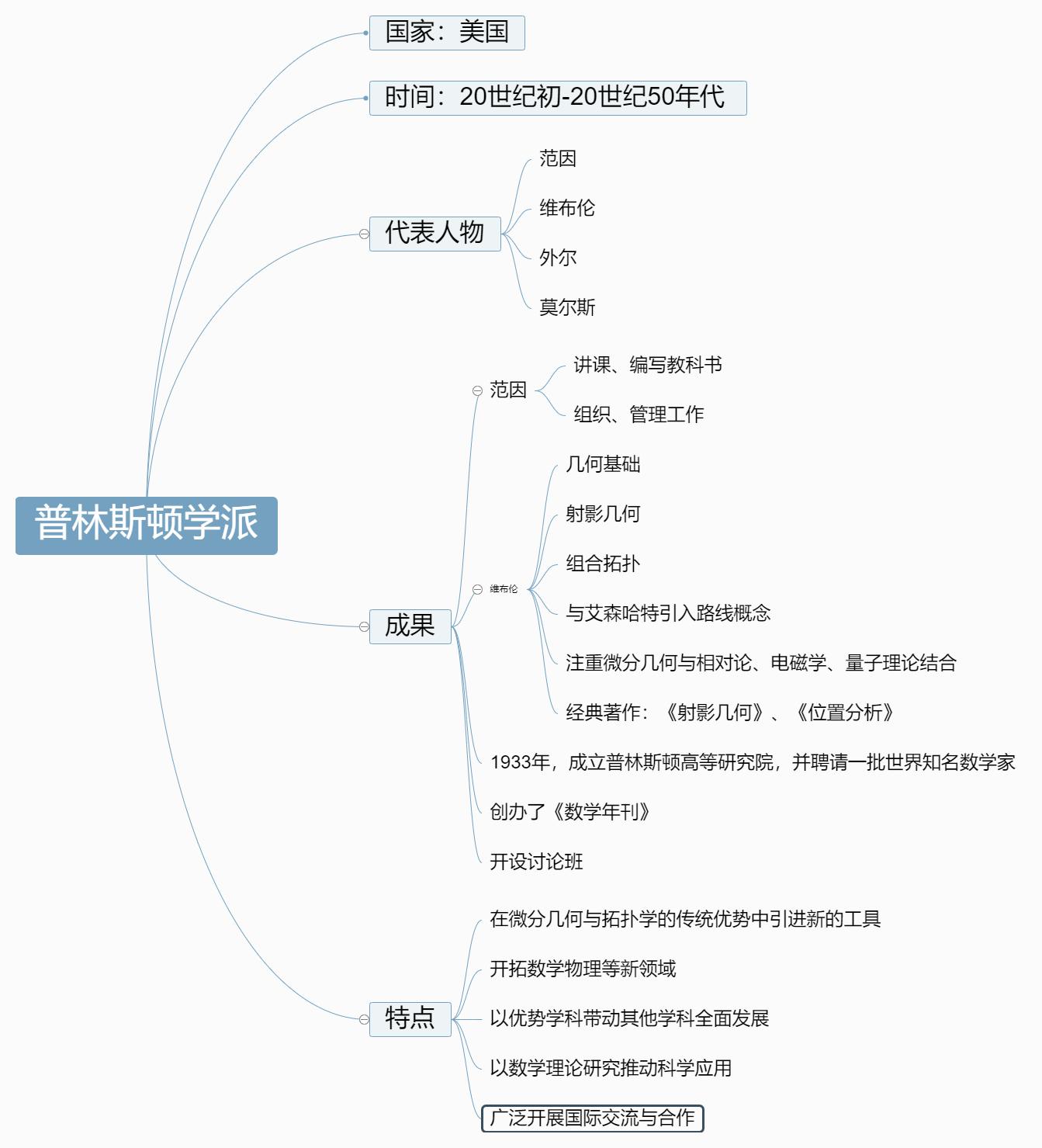 高斯函数的形式_高斯函数_高斯函数