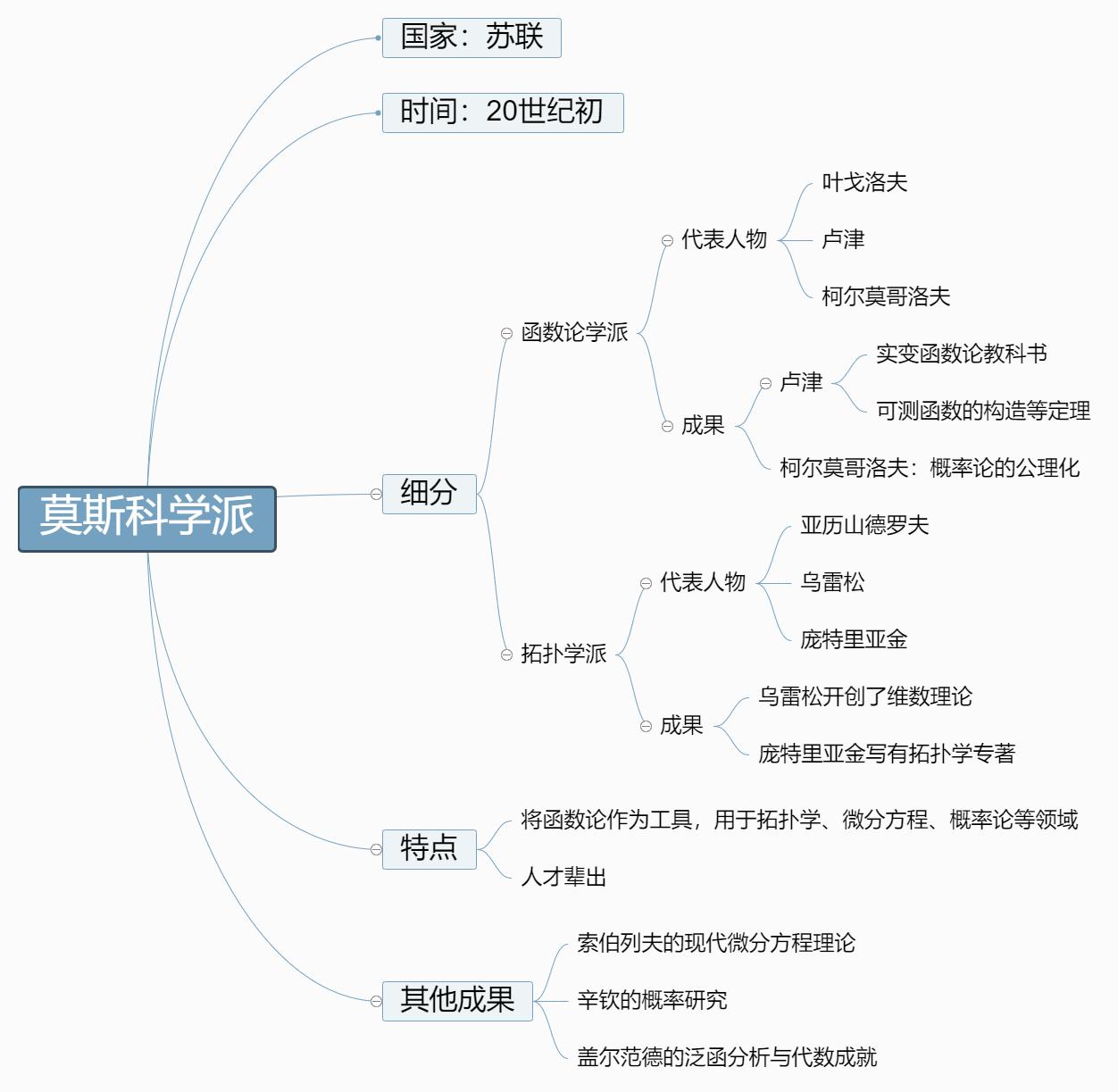 高斯函数_高斯函数_高斯函数的形式