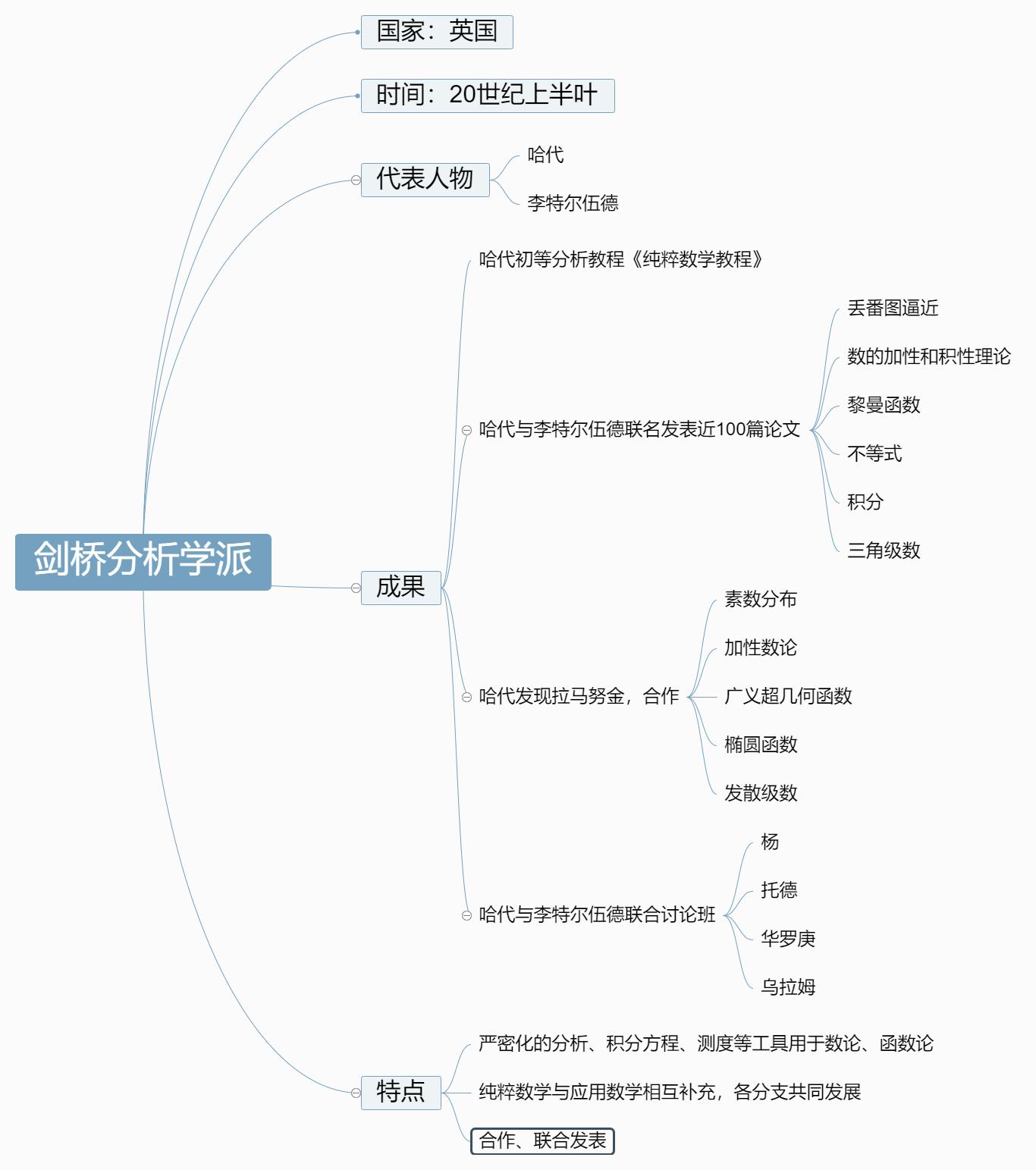 高斯函数_高斯函数的形式_高斯函数