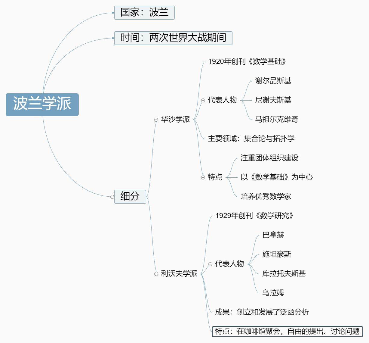 高斯函数_高斯函数_高斯函数的形式