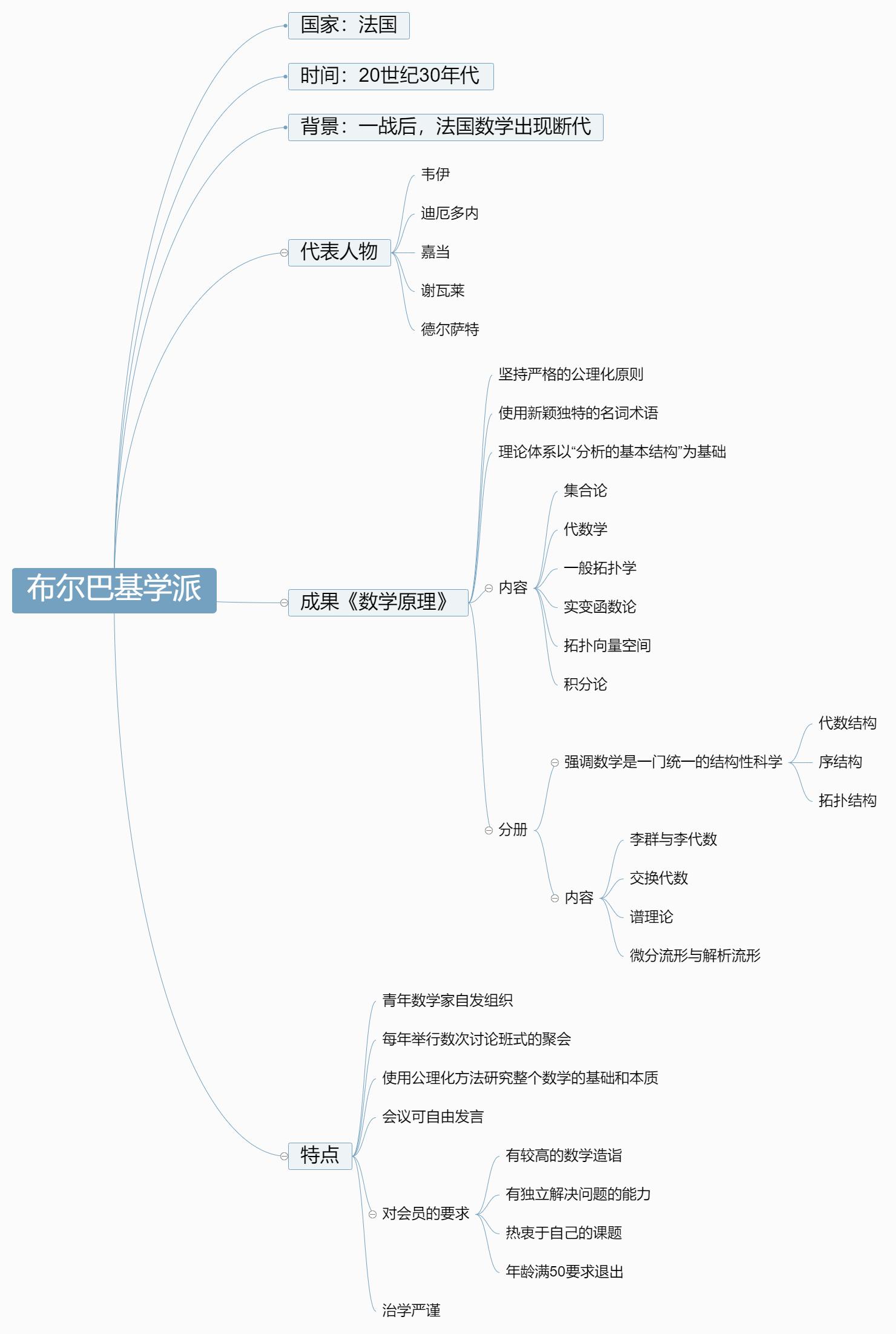 高斯函数_高斯函数_高斯函数的形式