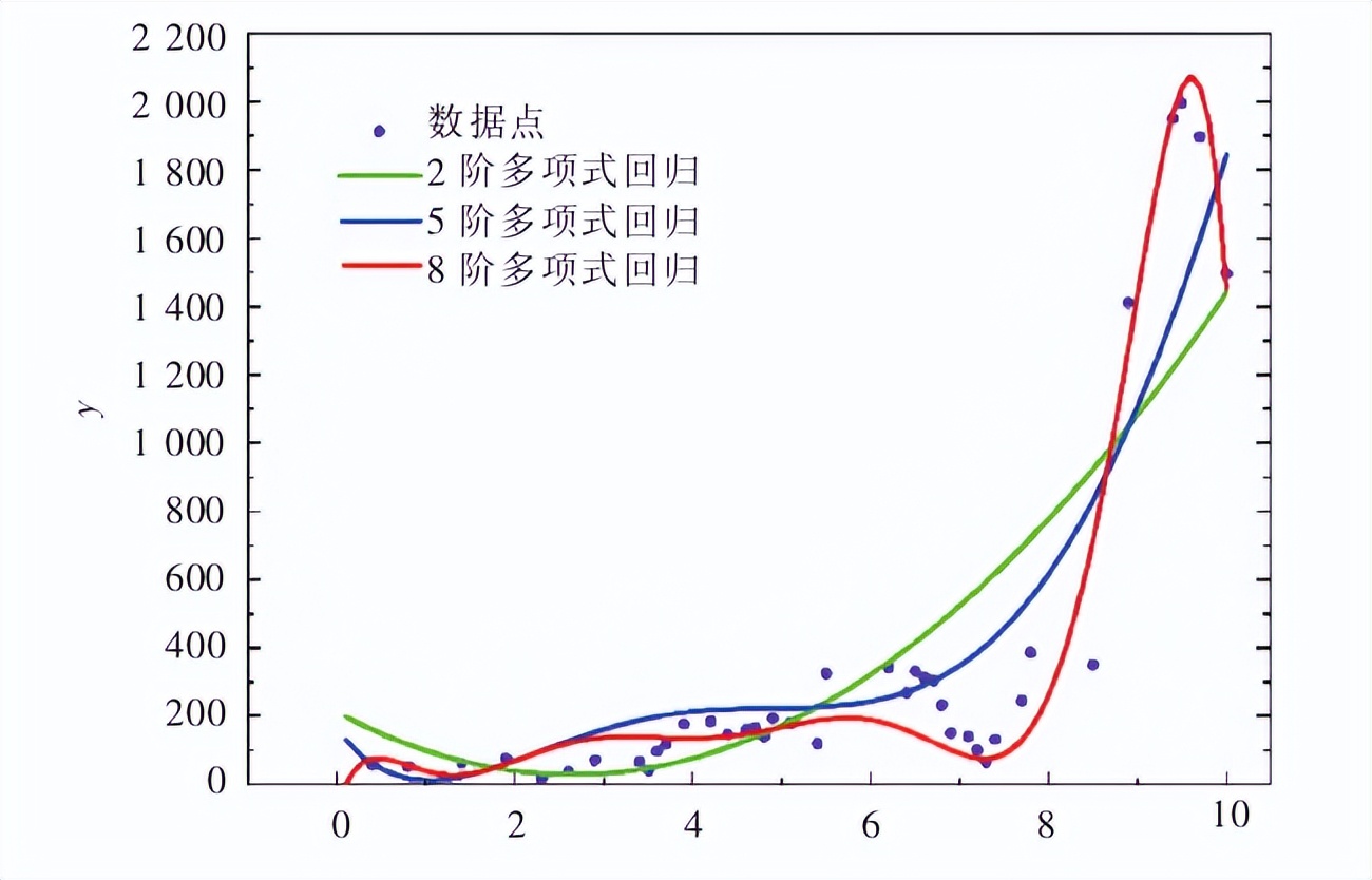 最小二乘法_广义最小二乘法_小二乘法回归直线方程