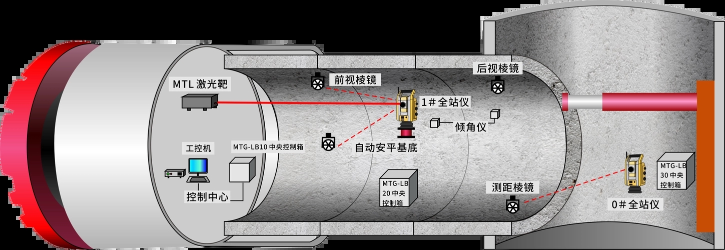 广义最小二乘法_最小二乘法_小二乘法回归直线方程