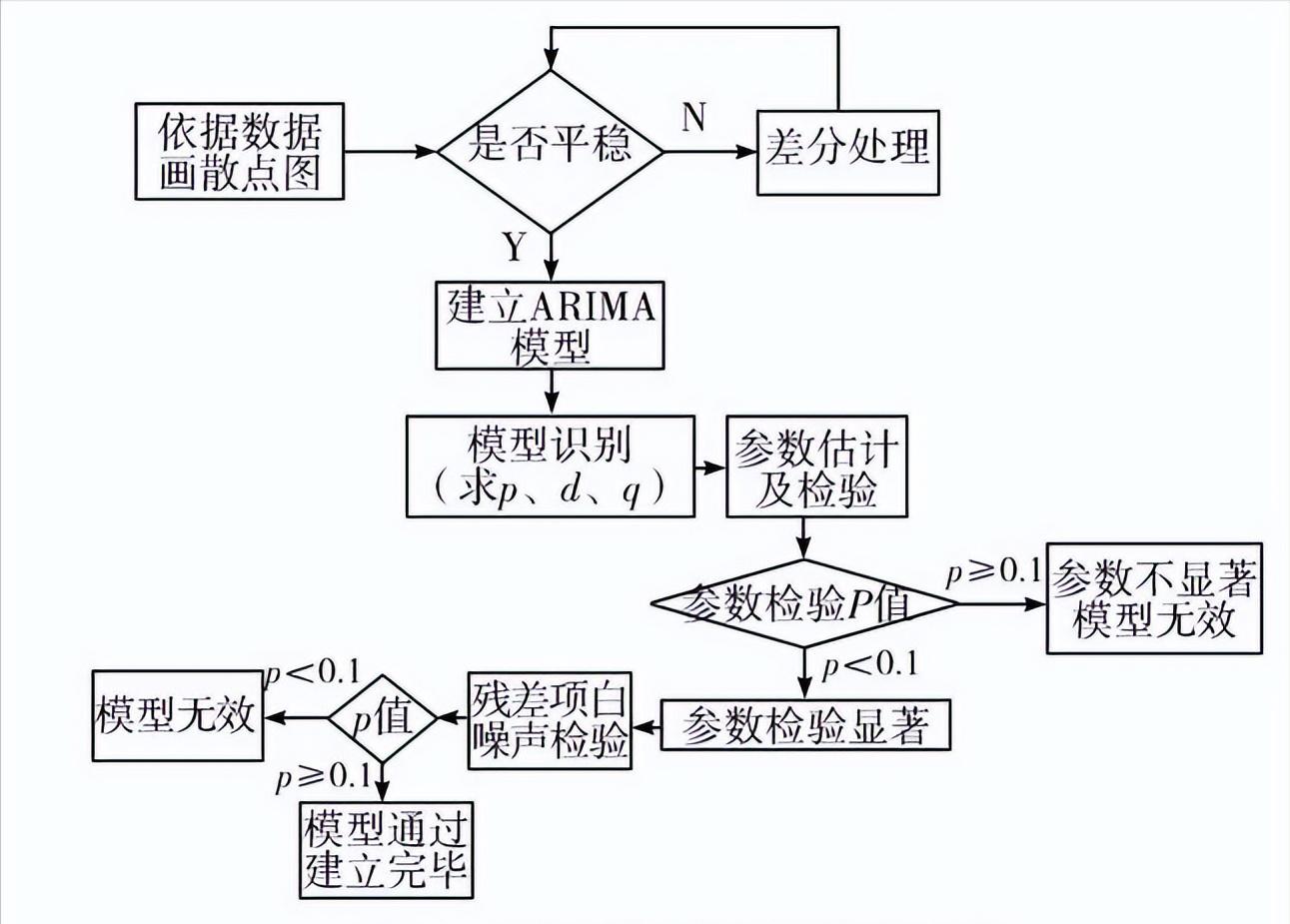 广义最小二乘法_最小二乘法_小二乘法回归直线方程