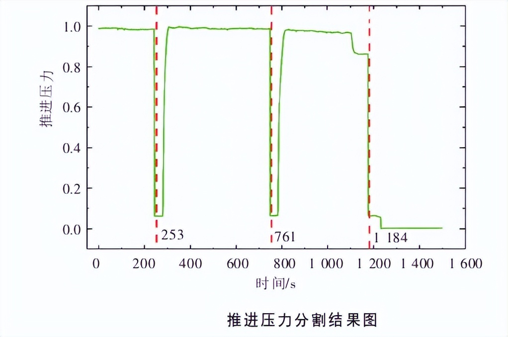 最小二乘法_小二乘法回归直线方程_广义最小二乘法
