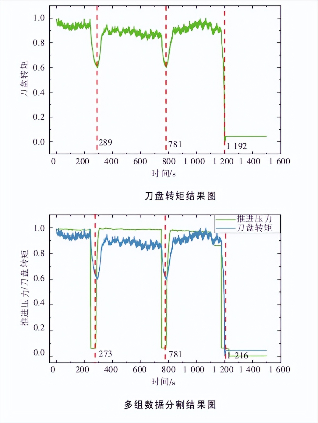 小二乘法回归直线方程_广义最小二乘法_最小二乘法