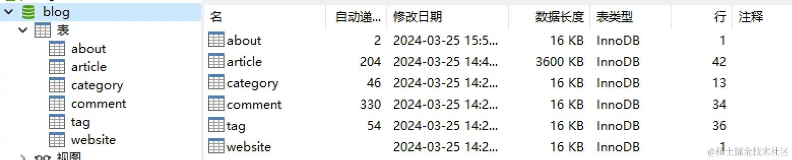 个人博客_博客个人主页_博客个人主页网址在哪