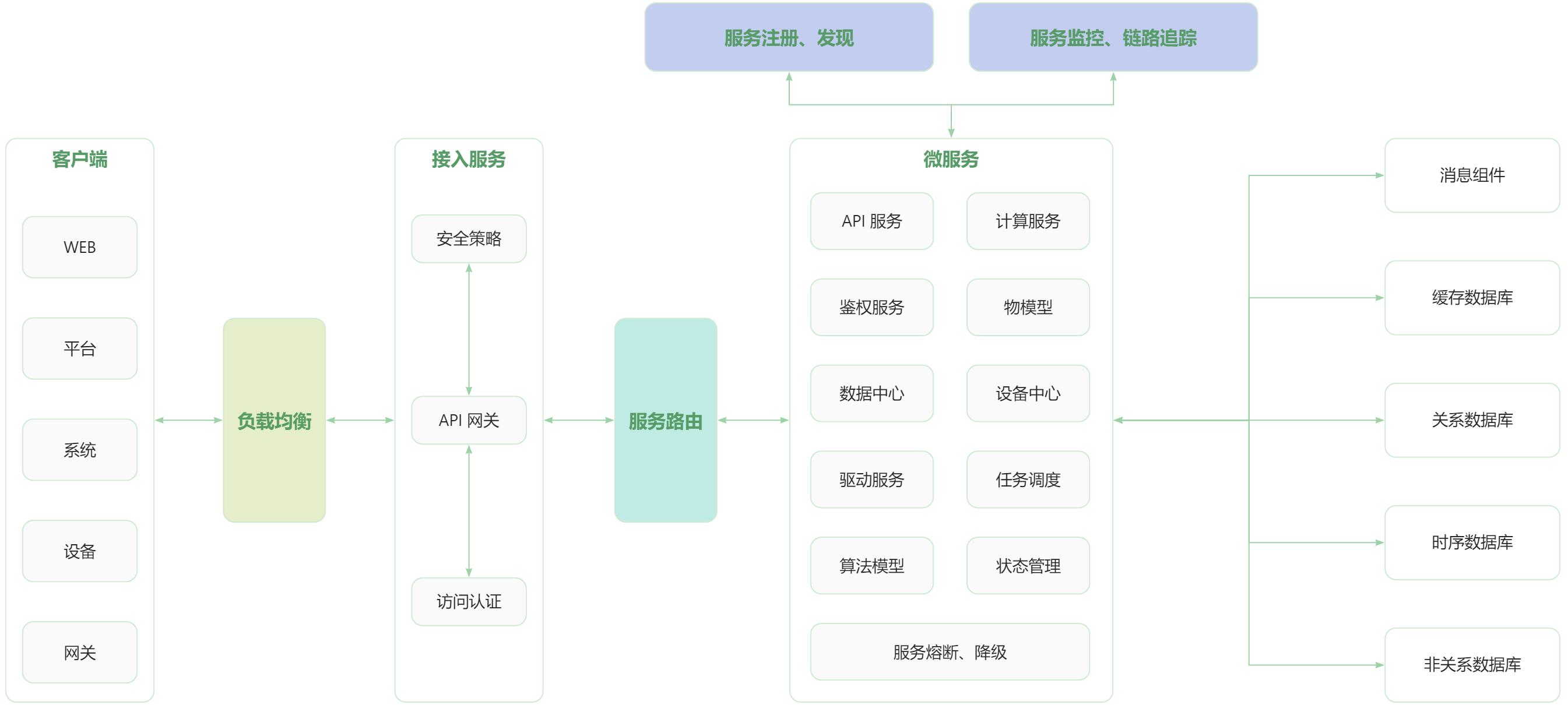 lwip_lwip移植_lwip是什么意思