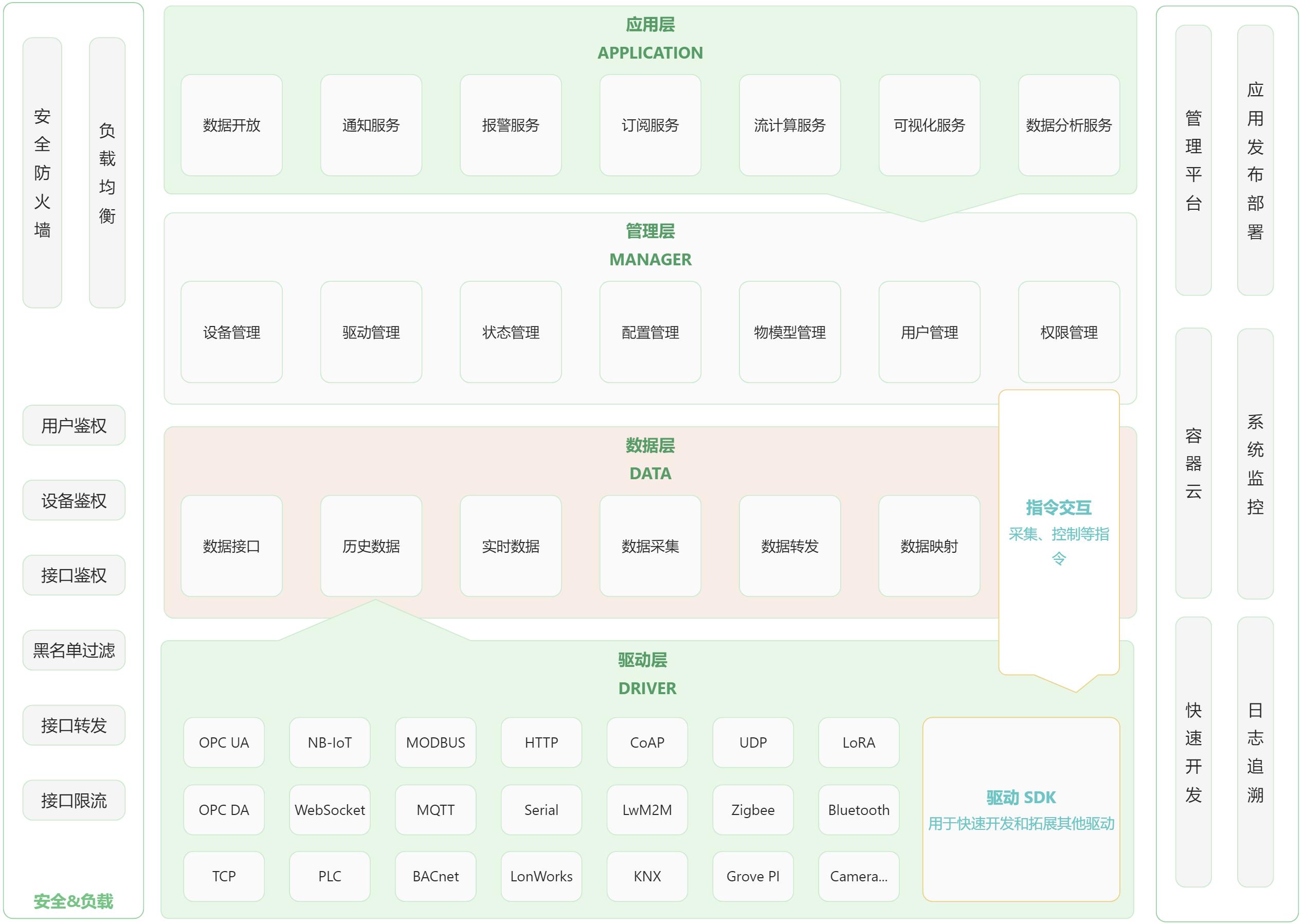 lwip移植_lwip_lwip是什么意思