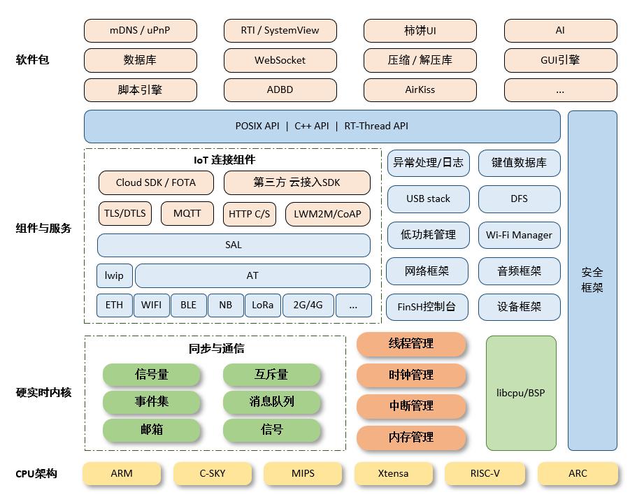 lwip是什么意思_lwip移植_lwip