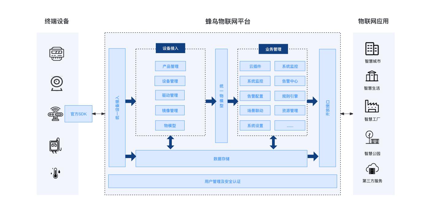 lwip是什么意思_lwip_lwip移植