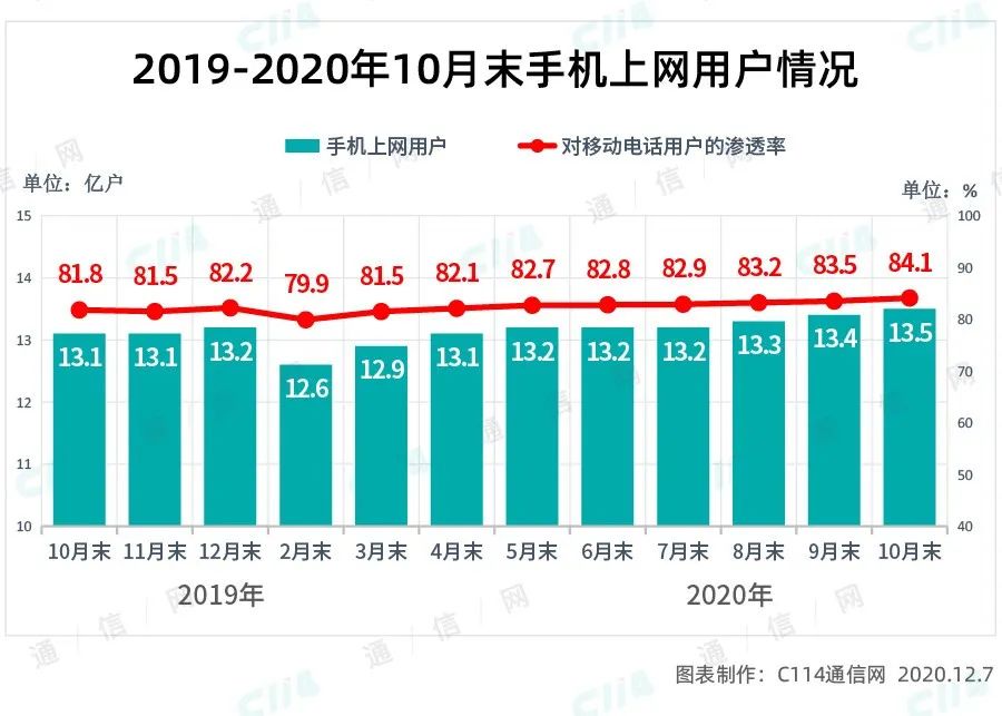 联网移动硬盘_移动互联网_联网移动数据