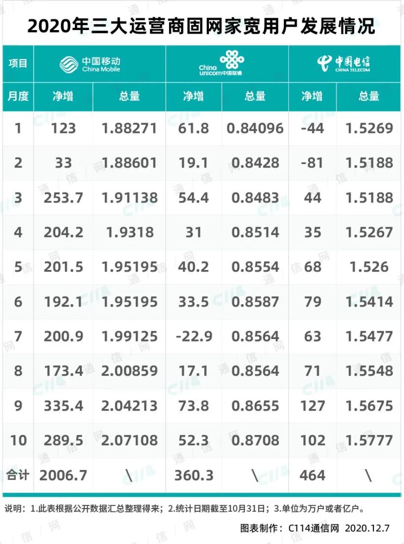 联网移动数据_移动互联网_联网移动硬盘