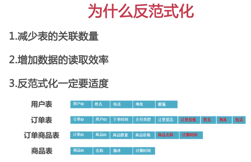 数据库范式是什么意思_数据库范式_数据库范式视频讲解