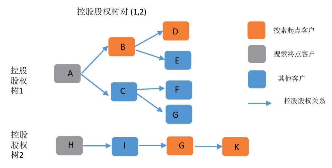 关系模型_模型关系图怎么做_流匹配与扩散模型关系