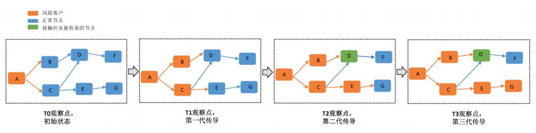 模型关系图怎么做_关系模型_流匹配与扩散模型关系