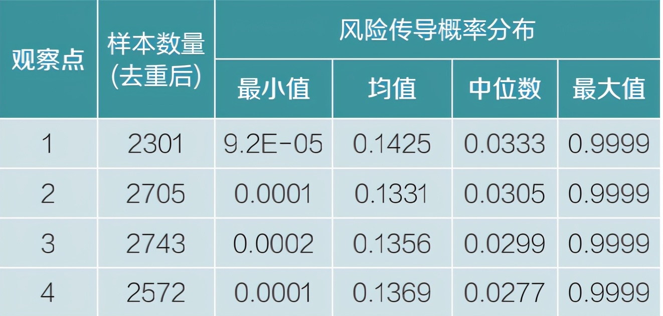 关系模型_流匹配与扩散模型关系_模型关系图怎么做