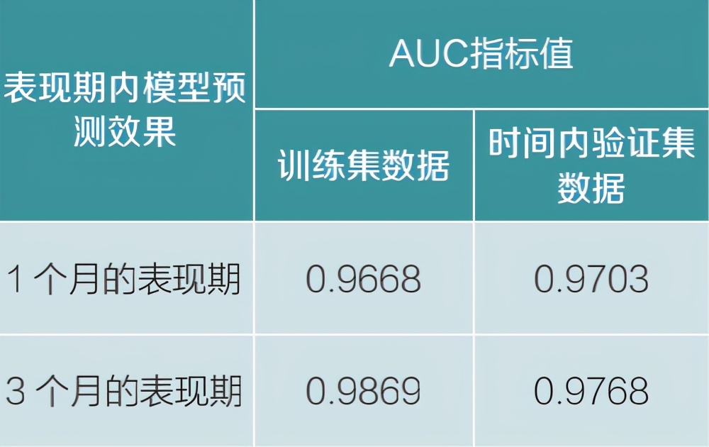 关系模型_流匹配与扩散模型关系_模型关系图怎么做