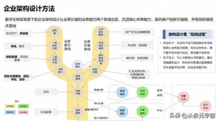 架构设计_架构设计图怎么画_架构设计师论文