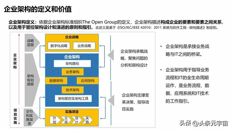 架构设计师论文_架构设计图怎么画_架构设计