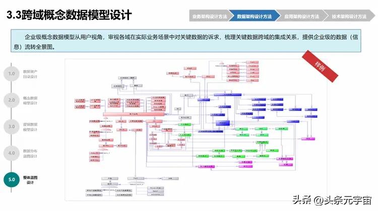 架构设计图怎么画_架构设计师论文_架构设计