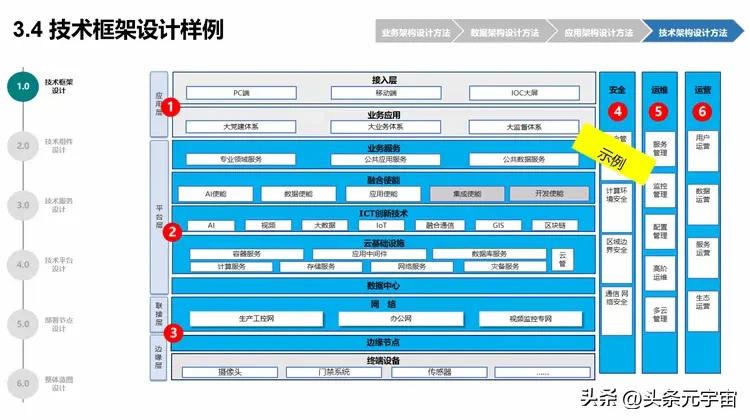 架构设计图怎么画_架构设计_架构设计师论文