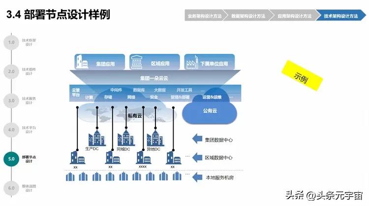 架构设计_架构设计师论文_架构设计图怎么画