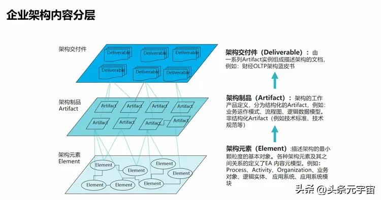 架构设计_架构设计图怎么画_架构设计师论文