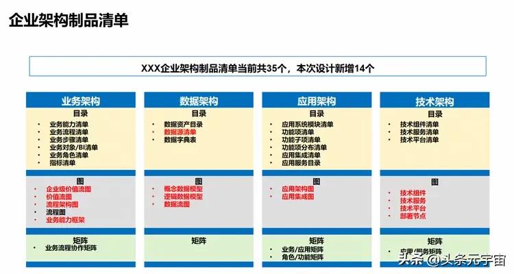 架构设计_架构设计图怎么画_架构设计师论文