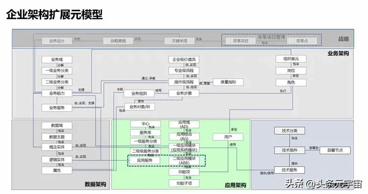 架构设计图怎么画_架构设计师论文_架构设计