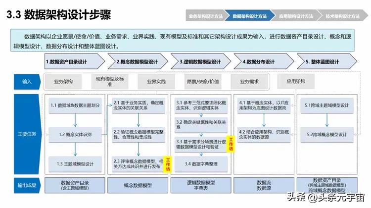 架构设计图怎么画_架构设计师论文_架构设计