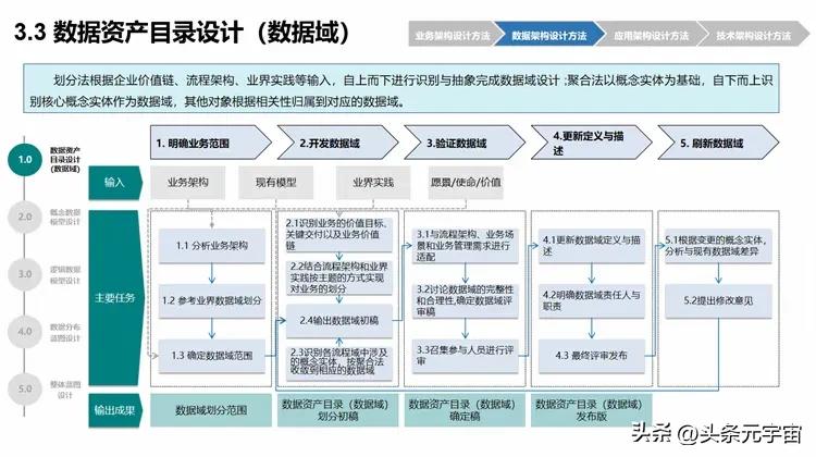 架构设计图怎么画_架构设计_架构设计师论文