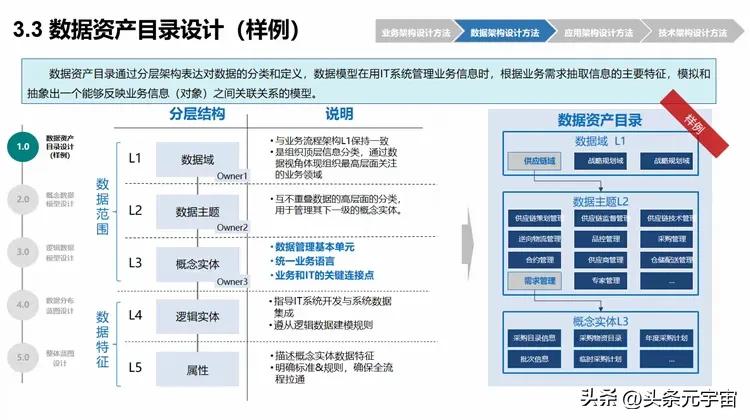 架构设计_架构设计图怎么画_架构设计师论文