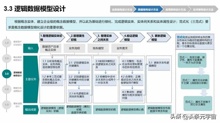 架构设计_架构设计图怎么画_架构设计师论文