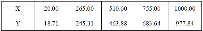 加权最小二乘法_加权最小二乘法的权重是什么_加权最小二乘法的权数选择