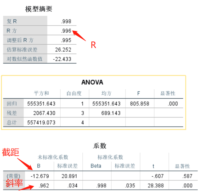 加权最小二乘法_加权最小二乘法的权数选择_加权最小二乘法的权重是什么